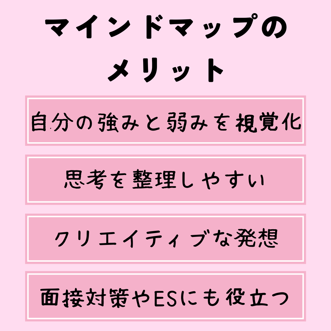 マインドマップのメリットとは?