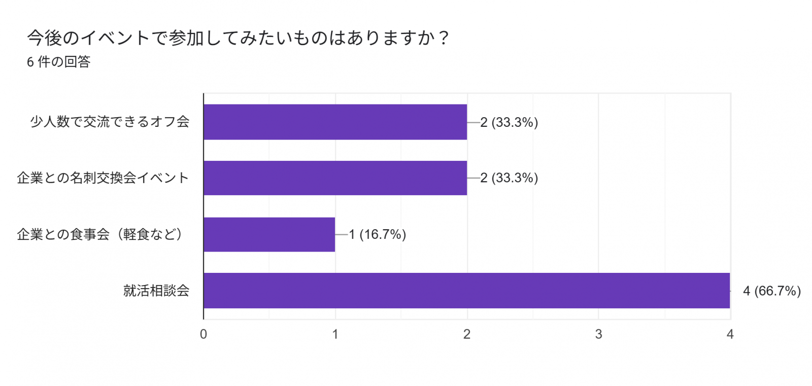 学生アンケート回答