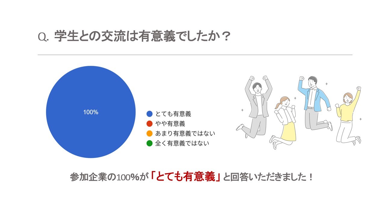 企業アンケート結果