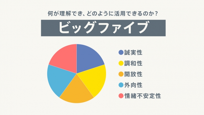 ビッグファイブ理論の「誠実性」とは？計画性と責任感を表す性格を解説